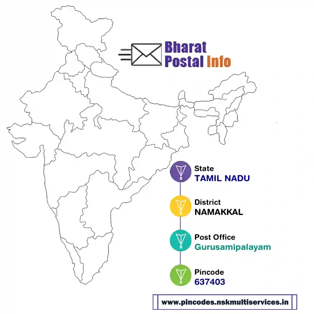 tamil nadu-namakkal-gurusamipalayam-637403